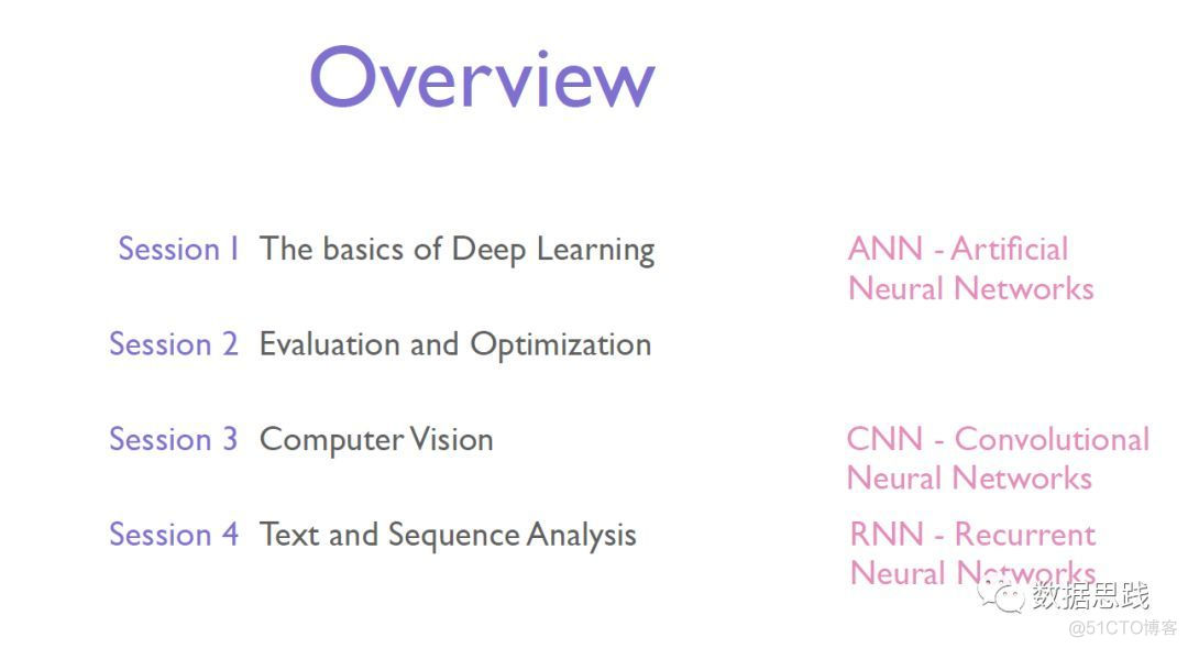 R语言找不到对象x r语言找不到对象fit_tensorflow_03