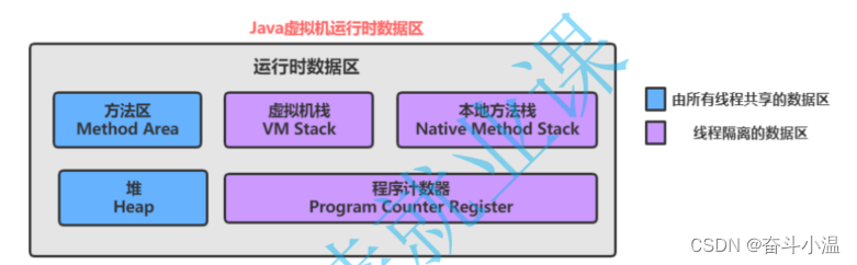 java 对象数组 分组 子对象数组 java类的对象数组怎么定义_java 对象数组 分组 子对象数组_03