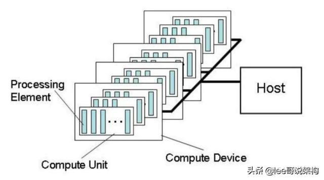 开放式模块配置架构 开放式架构举例_C++_05