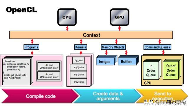 开放式模块配置架构 开放式架构举例_C++_07