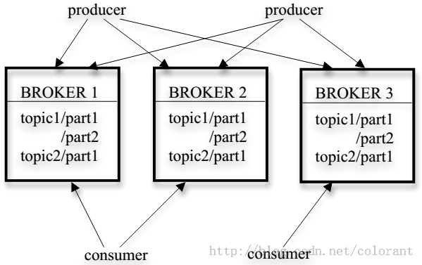 卡夫卡 MAX_POLL_RECORDS_CONFIG 卡夫卡图片_kafka