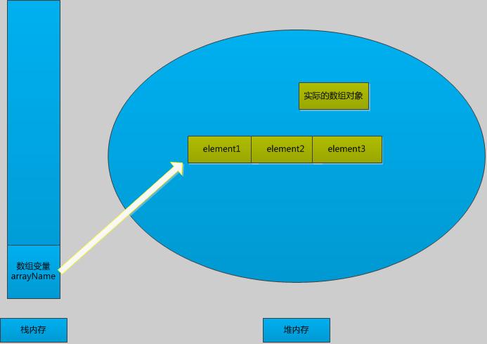 java validation注解 数组最大长度 java数组最长多少_java数组从几