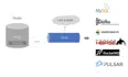 MySQL 如何实现将数据实时同步到 ES ？