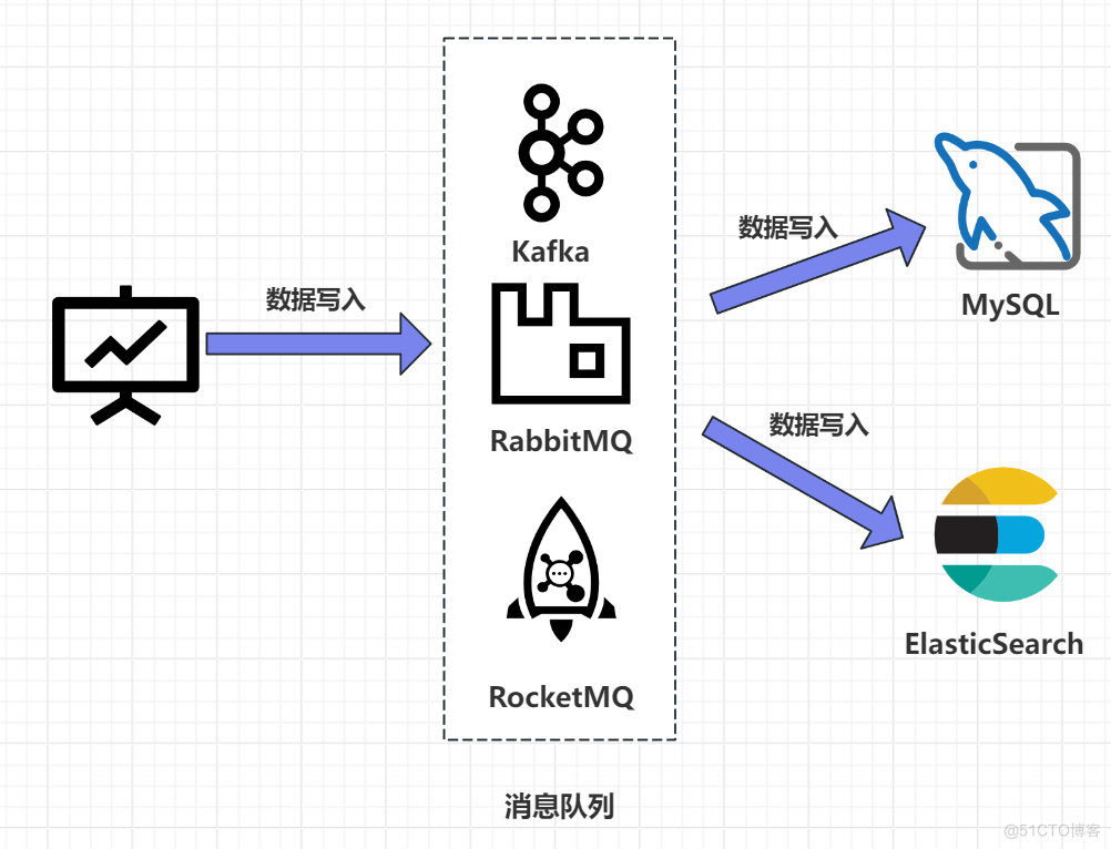 MySQL 如何实现将数据实时同步到 ES ？_数据_02