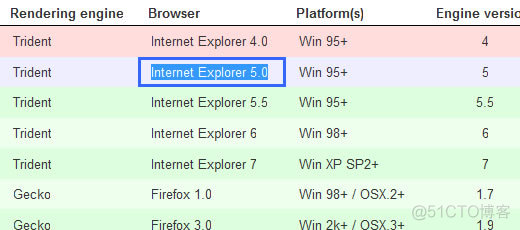 jquery DataTable 如何固定头部的搜索条件 jquery table插件_ViewUI_12