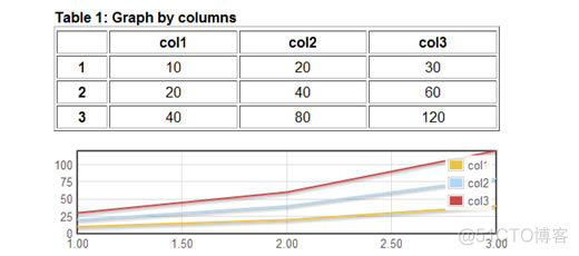 jquery DataTable 如何固定头部的搜索条件 jquery table插件_数据_14