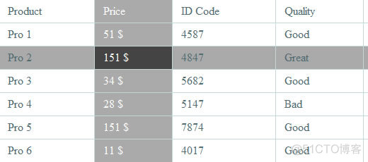 jquery DataTable 如何固定头部的搜索条件 jquery table插件_HTML_30