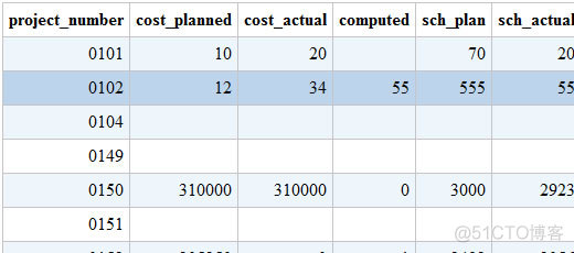 jquery DataTable 如何固定头部的搜索条件 jquery table插件_ViewUI_33