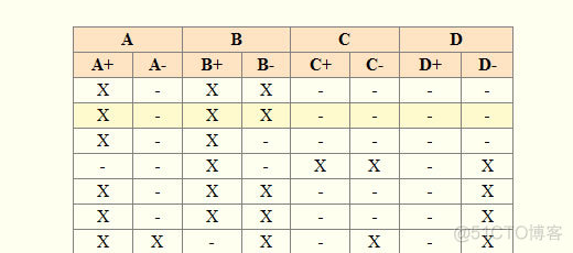 jquery DataTable 如何固定头部的搜索条件 jquery table插件_数据_37