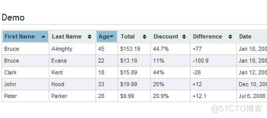 jquery DataTable 如何固定头部的搜索条件 jquery table插件_ViewUI_47