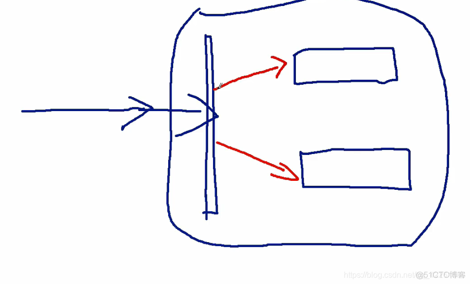 负载均衡器 面试题 负载均衡器原理_java_02