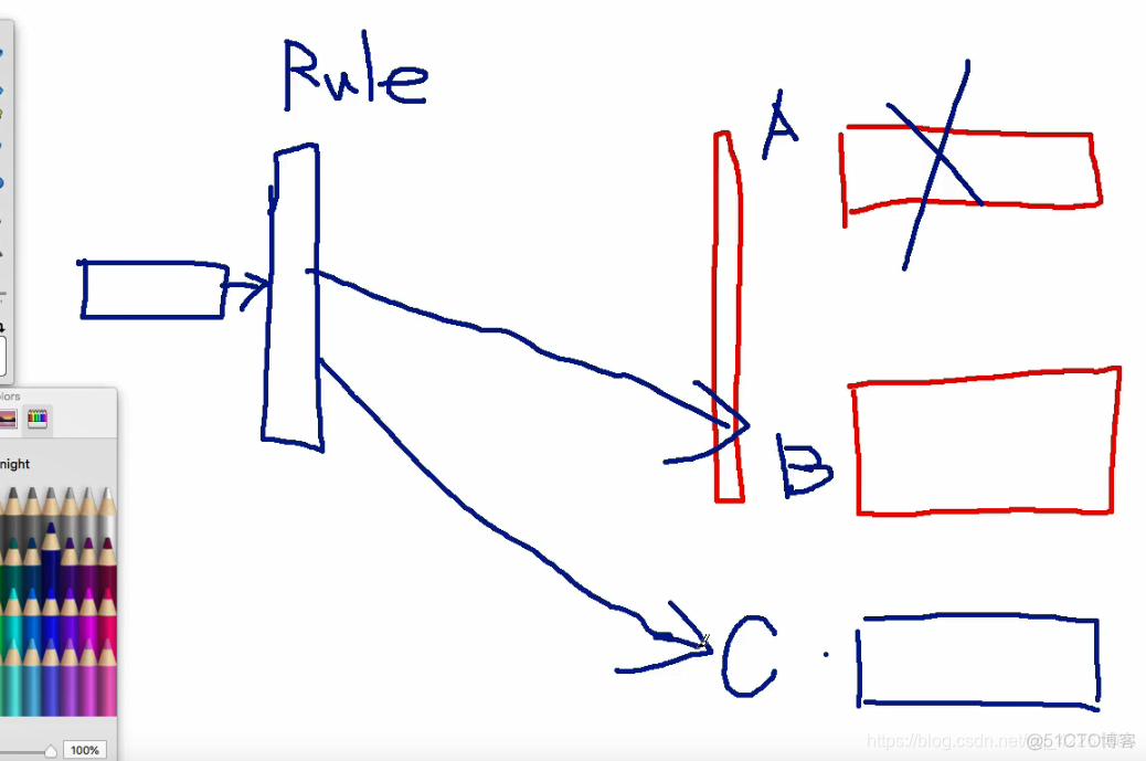 负载均衡器 面试题 负载均衡器原理_ribbon_04