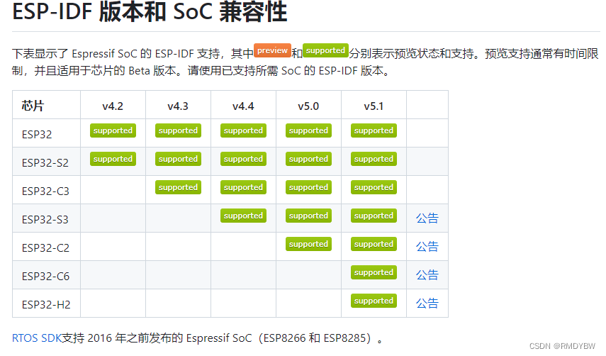 查看esp32内存 esp32 rom大小_查看esp32内存_02