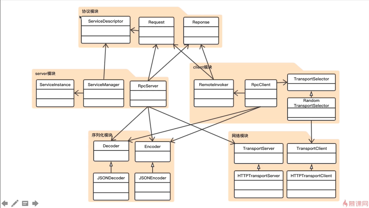 一次rpc请求的流程是什么 rpc实现几种方式_一次rpc请求的流程是什么_02