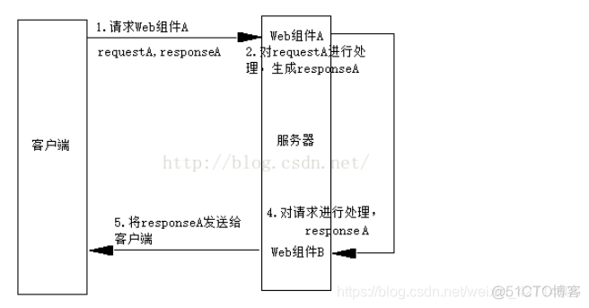 haproxy请求转发打印 请求转发原理_java_04