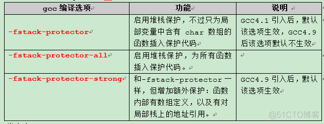 esp分区对齐多少 esp分区多大好_操作系统_04