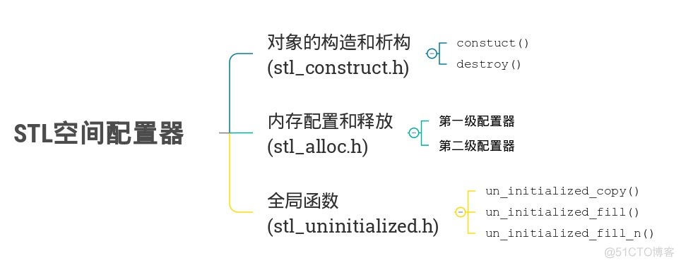 esp分区对齐多少 esp分区多大好_内存管理_08