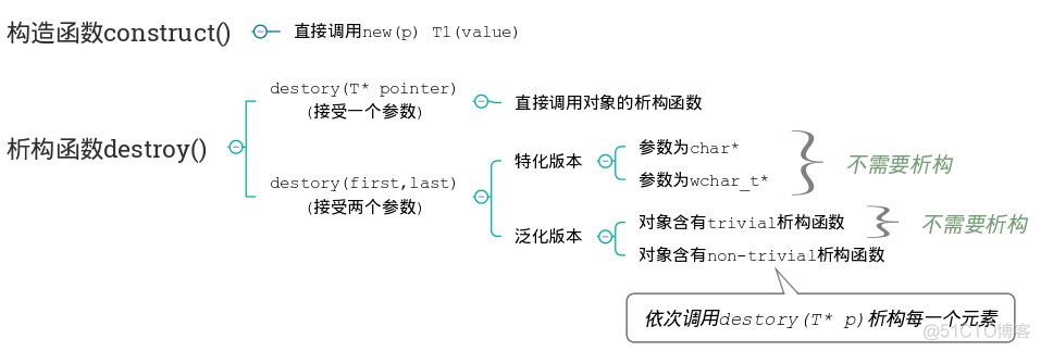 esp分区对齐多少 esp分区多大好_虚函数_09