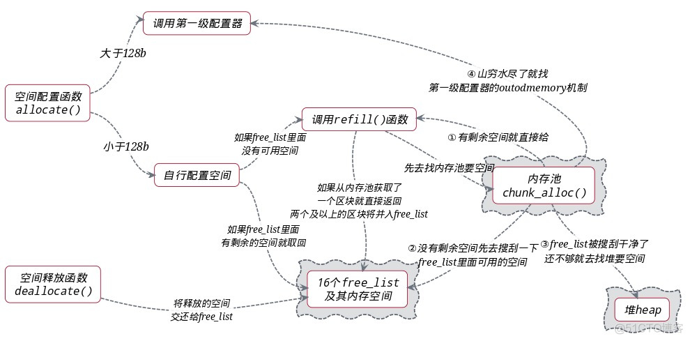 esp分区对齐多少 esp分区多大好_内存管理_11