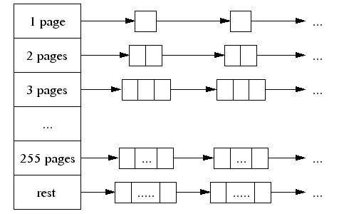 esp分区对齐多少 esp分区多大好_操作系统_16