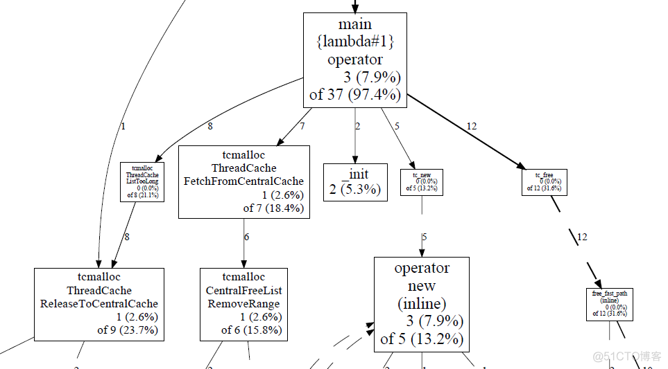 esp分区对齐多少 esp分区多大好_php_22