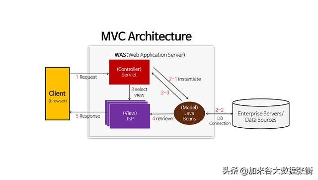 java 用什么类型 接收mysql ddatatime类型 java数据接收_Java_02