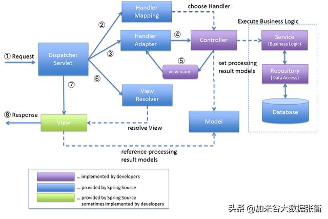 java 用什么类型 接收mysql ddatatime类型 java数据接收_MVC_03