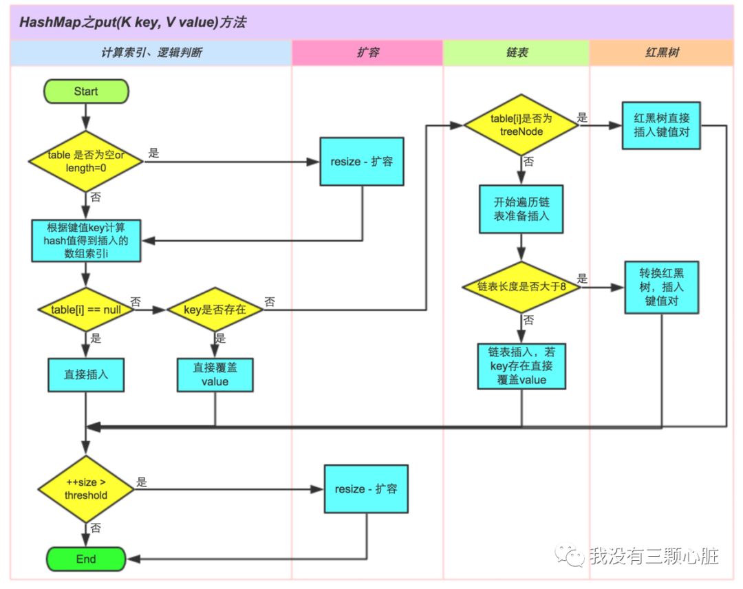 java 集合A在集合B中不存在的数据 不存在集合a与b,使得_链表