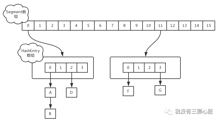 java 集合A在集合B中不存在的数据 不存在集合a与b,使得_红黑树_04