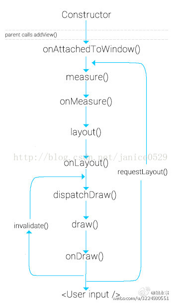 android 判断子view的高度能不能再父view中完全展示 判断view是否可见_源码分析