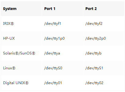 android studio获取串口 android串口接收数据_串口_02