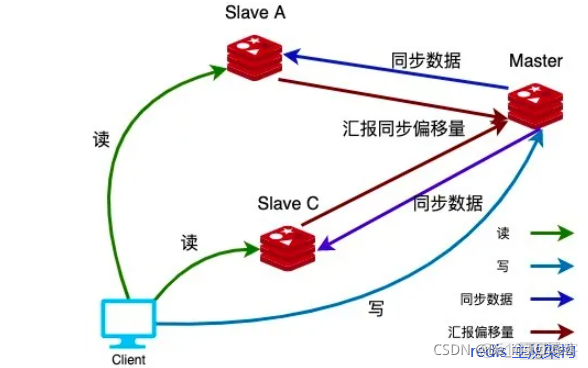 redis 禁止 EVAL redis避免脏读_mapper