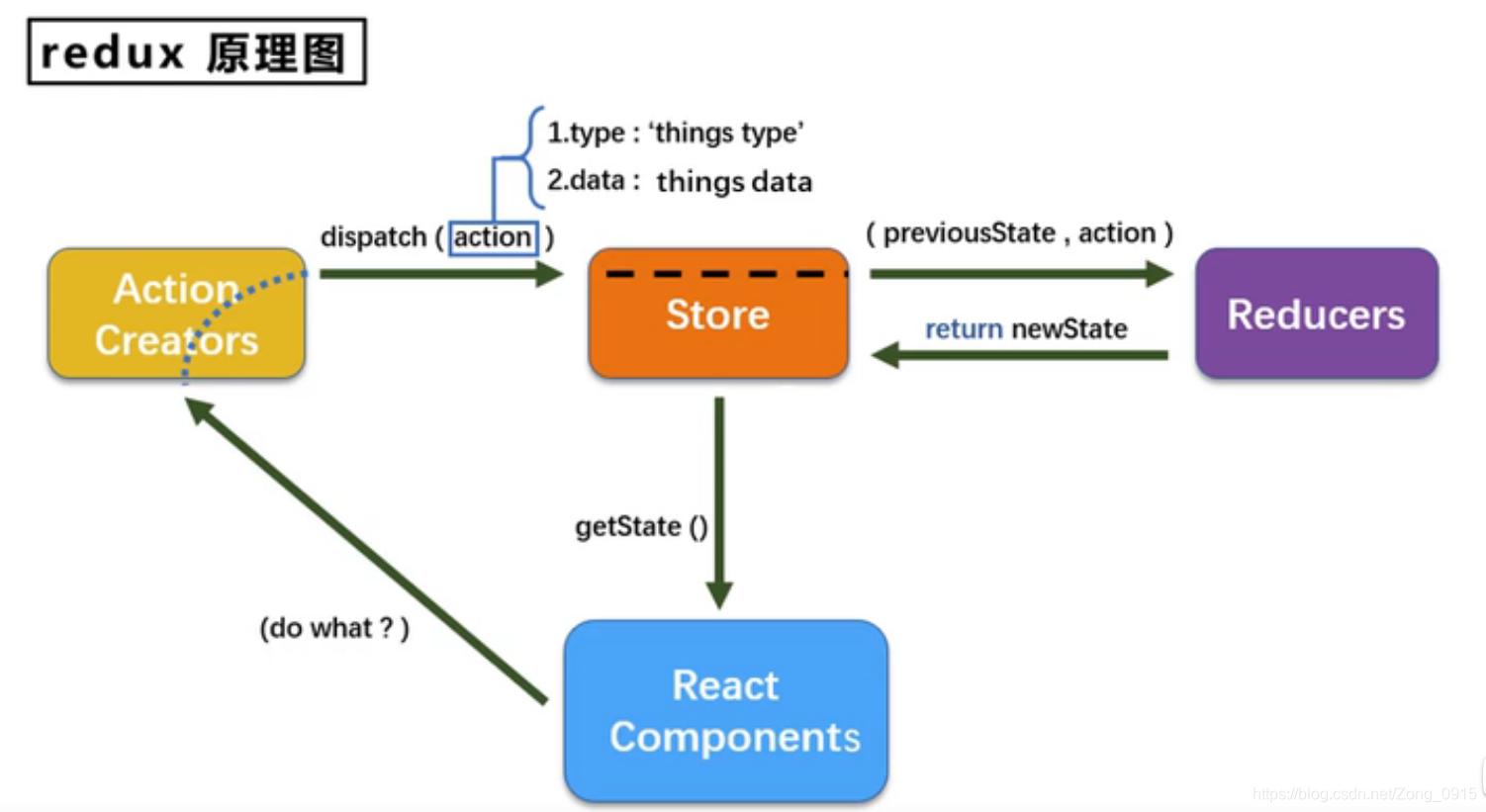 react 怎么适配APP小程序ios react用什么ui_react 怎么适配APP小程序ios_06