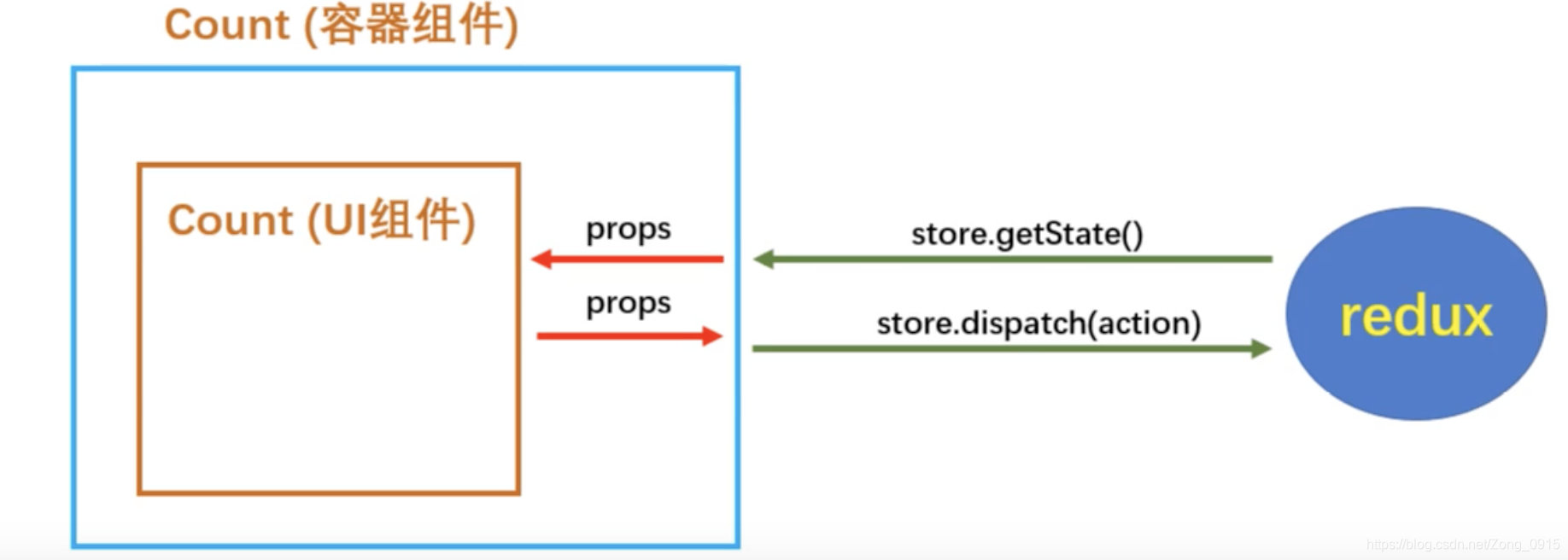 react 怎么适配APP小程序ios react用什么ui_css_14