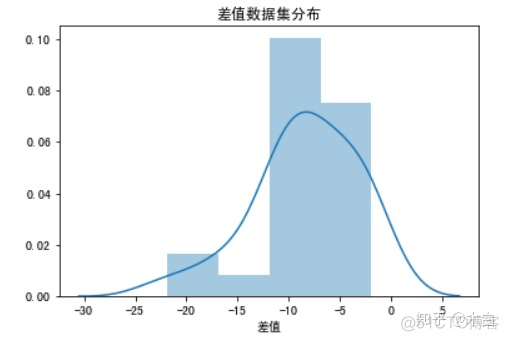 python Step function怎么写 python for step_ci_07