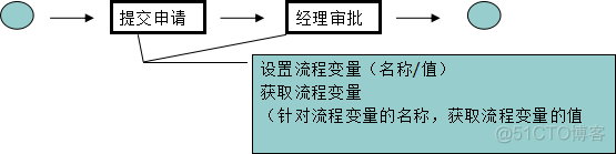 process中控制变量分析 process调节变量_System_06