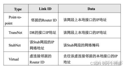 ospf非骨干区域链型组网 ospf有哪些非骨干区_ospf非骨干区域链型组网_03