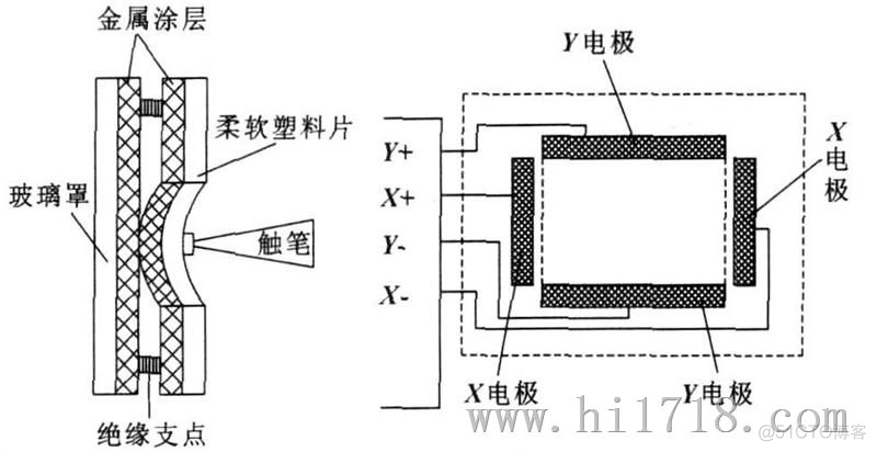 ios hid触摸板 苹果触摸板原理_触摸屏_02