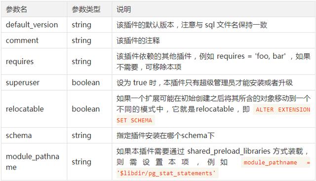 include引用的配置文件配置语法 nginx include引入html_sql