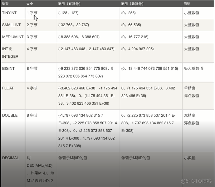 SHOW DATABASES 模糊匹配 模糊字段匹配_字段_05