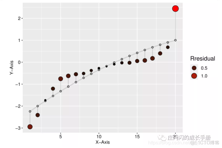 R语言画的图怎么调整字体 r语言绘制图片不清晰_数据可视化_15