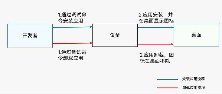 harmonyos使用iconfont harmonyos图标包_华为_02