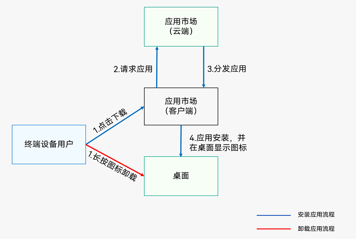 harmonyos使用iconfont harmonyos图标包_harmonyos_03