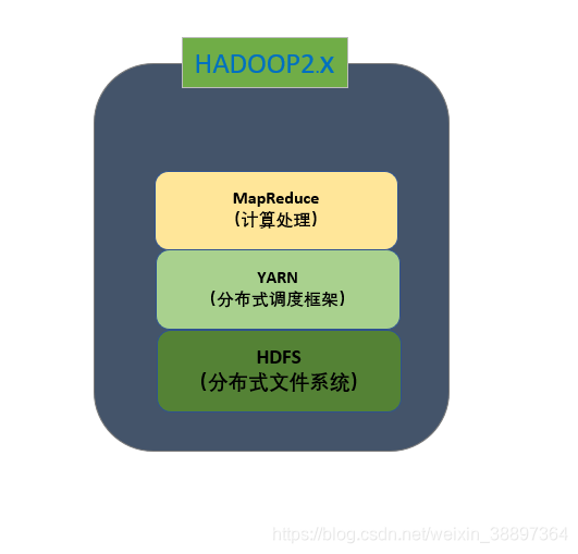 hdfs总容量 hdfs查看总容量_hadoop_02