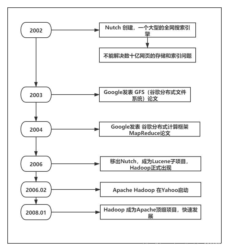 hdfs总容量 hdfs查看总容量_hadoop_03