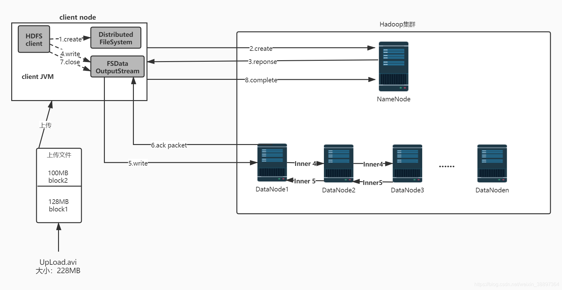 hdfs总容量 hdfs查看总容量_hadoop_07