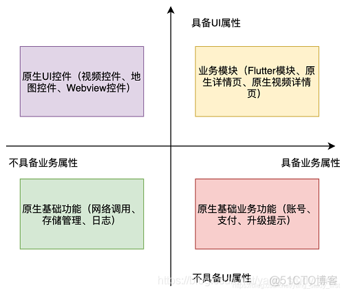 flutter overlay 用法 flutter floor_flutter overlay 用法_13