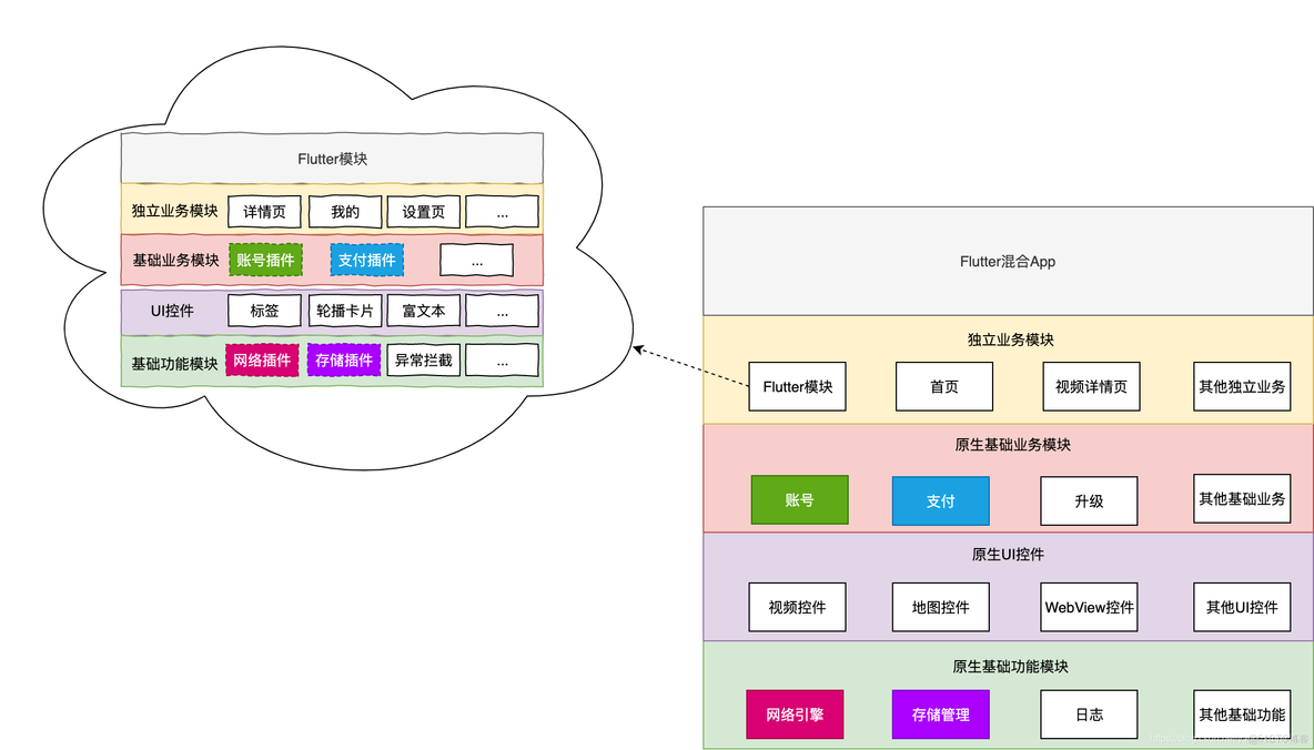 flutter overlay 用法 flutter floor_Flutter异常_14