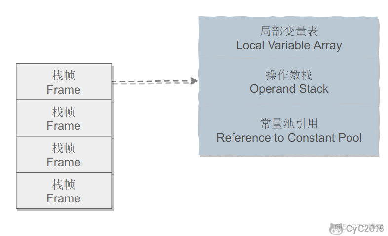 Java虚拟线程和Goroutine java 虚拟线程_Java_02