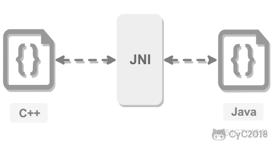 Java虚拟线程和Goroutine java 虚拟线程_Java虚拟线程和Goroutine_03